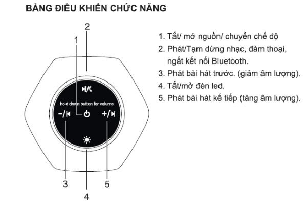 loa di dong bluetooth soundmax R600