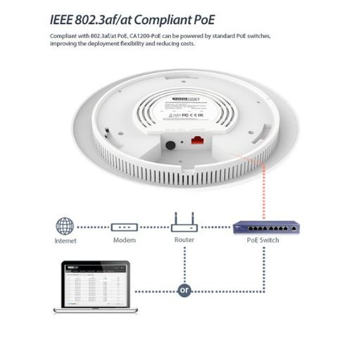 Access point wifi