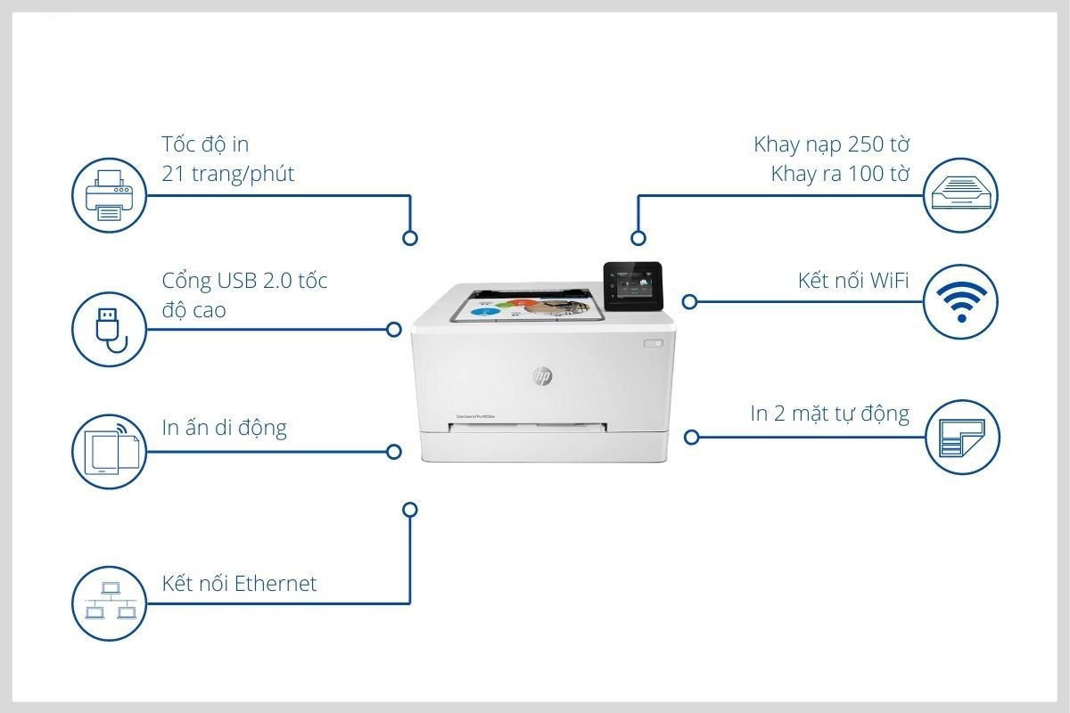 May in wifi HP M255DW